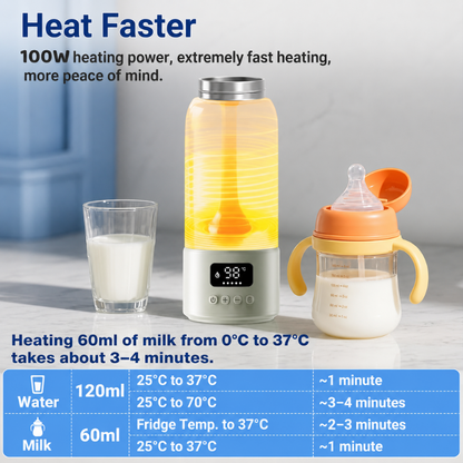 Vivalux Portable Baby Bottle Warmer